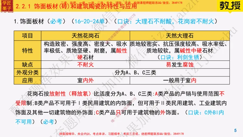 15-装饰装修工程材料_2026年一级建造师_2026年一建建筑_2025年一建建筑SVIP_02-基础精讲✿高端面授✿深度强化_08-建筑《超级精讲班》栗子XJ_25精讲讲义