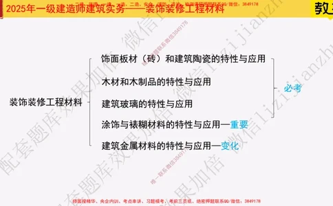 15-装饰装修工程材料_2026年一级建造师_2026年一建建筑_2025年一建建筑SVIP_02-基础精讲✿高端面授✿深度强化_08-建筑《超级精讲班》栗子XJ_25精讲讲义