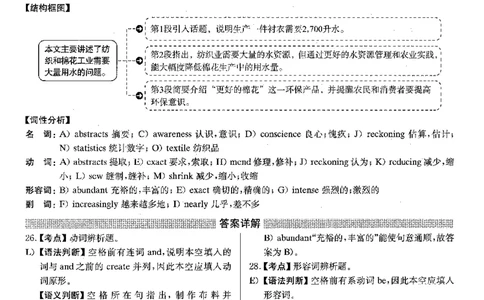 2023.06英语四级选词填空解析第1套_大学英语四级+六级_四级真题_专项_四级选词填空_四级选词填空解析