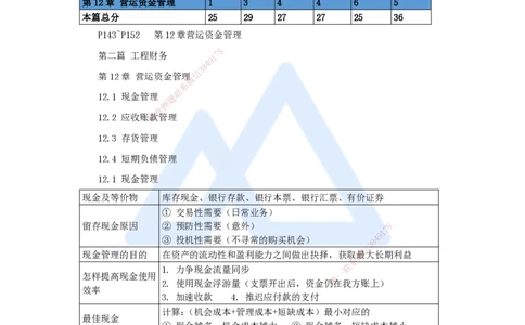 13.2025王晓波-考前拔分速成-第12章运营资金管理_2026年一级建造师_2026年一建经济_2025年一建经济SVIP_04-冲刺串讲✿考点强化✿小灶集训_14-经济《考前拔分速成》王晓波HX_讲义
