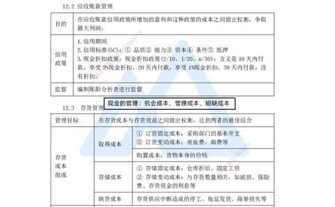 13.2025王晓波-考前拔分速成-第12章运营资金管理_2026年一级建造师_2026年一建经济_2025年一建经济SVIP_04-冲刺串讲✿考点强化✿小灶集训_14-经济《考前拔分速成》王晓波HX_讲义