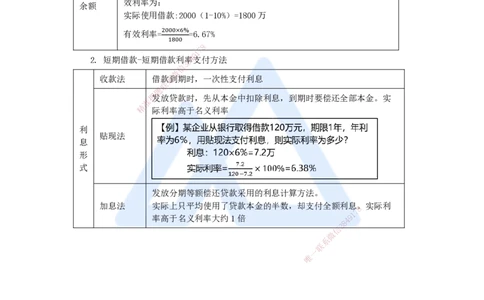 13.2025王晓波-考前拔分速成-第12章运营资金管理_2026年一级建造师_2026年一建经济_2025年一建经济SVIP_04-冲刺串讲✿考点强化✿小灶集训_14-经济《考前拔分速成》王晓波HX_讲义