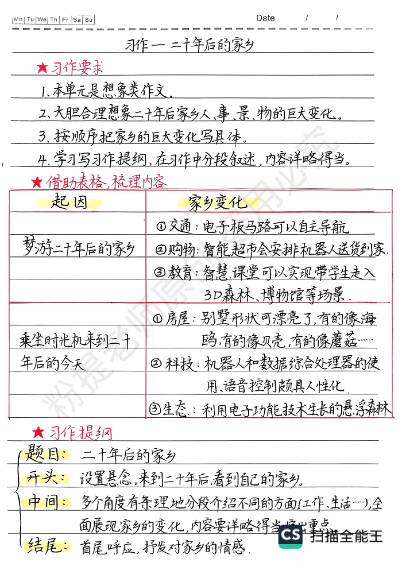 五上1-8单元写作技巧范文1_小学全网线上同款资料_k92_语文