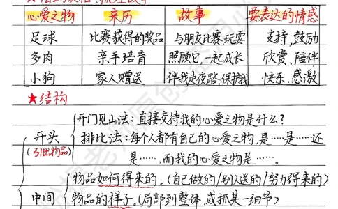 五上1-8单元写作技巧范文1_小学全网线上同款资料_k92_语文