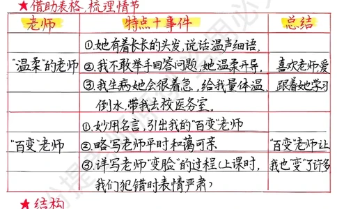 五上1-8单元写作技巧范文1_小学全网线上同款资料_k92_语文