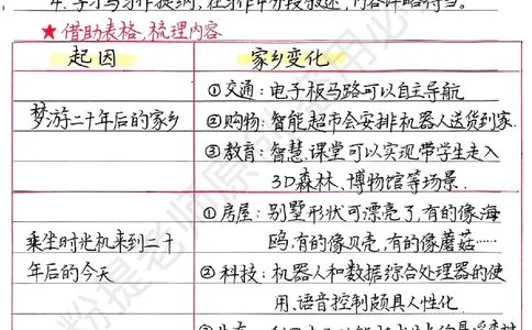 五上1-8单元写作技巧范文1_小学全网线上同款资料_k92_语文