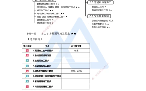 17.2025王欢-3D实景通关-专题二（5）各种围堰施工要求_2026年一级建造师_2026年一建市政_2025年一建市政SVIP_02-基础精讲✿高端面授✿深度强化_27-市政《实景精讲通关》王欢HX_讲义