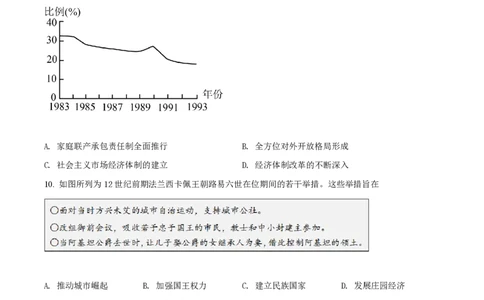 2022年高考历史试卷（山东）（空白卷）_历史历年高考真题_新&middot;PDF版2008-2025&middot;高考历史真题_历史（按试卷类型分类）2008-2025_自主命题卷&middot;历史（2008-2025）