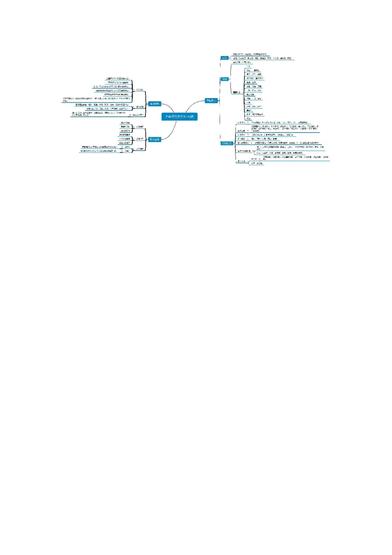 专业科目-外国语言文学-日语_军队文职(1)_04.军队文职思维导图（公共+专业）