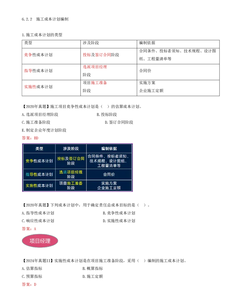 61-第6章-6.2.2-施工成本计划编制(1)_2026年一级建造师_2026年一建管理_2025年一建管理SVIP_02-基础精讲✿高端面授✿深度强化_10-管理《天一精讲班》金月、王少杰KL推荐_金月