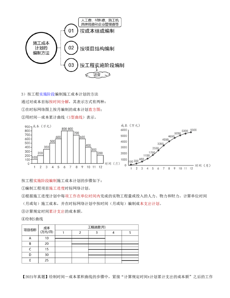 61-第6章-6.2.2-施工成本计划编制(1)_2026年一级建造师_2026年一建管理_2025年一建管理SVIP_02-基础精讲✿高端面授✿深度强化_10-管理《天一精讲班》金月、王少杰KL推荐_金月