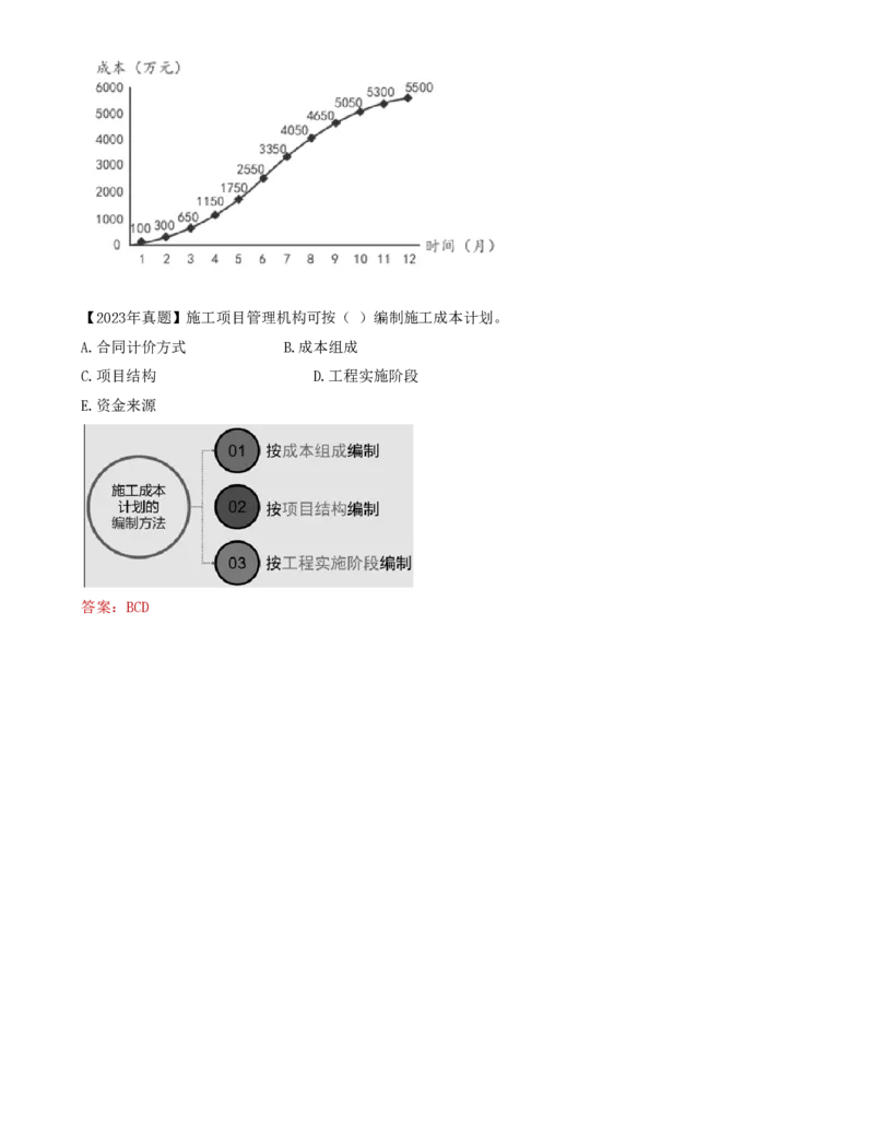 61-第6章-6.2.2-施工成本计划编制(1)_2026年一级建造师_2026年一建管理_2025年一建管理SVIP_02-基础精讲✿高端面授✿深度强化_10-管理《天一精讲班》金月、王少杰KL推荐_金月