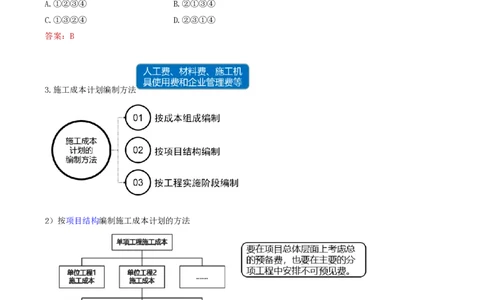 61-第6章-6.2.2-施工成本计划编制(1)_2026年一级建造师_2026年一建管理_2025年一建管理SVIP_02-基础精讲✿高端面授✿深度强化_10-管理《天一精讲班》金月、王少杰KL推荐_金月
