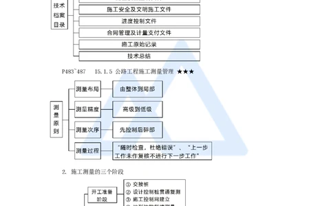 65.2025李昌春-名师精讲通关-第十五章（65）施工技术与设备管理_2026年一级建造师_2026年一建公路_2025年一建公路SVIP_02-基础精讲✿高端面授✿深度强化_讲义