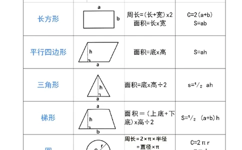五年级数学上册图形重点公_小学全网线上同款资料_11号