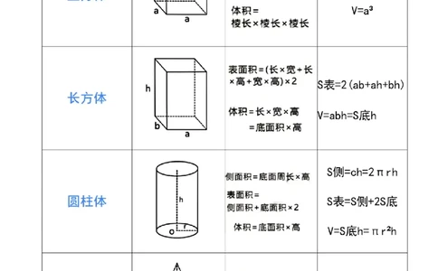 五年级数学上册图形重点公_小学全网线上同款资料_11号