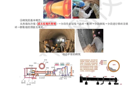61.第61讲-49炉窑砌筑施工技术_2026年一级建造师_2026年一建机电_2025年一建机电SVIP_02-基础精讲✿高端面授✿深度强化_26-机电《考点精讲班》苏婷、赵金凤HQ_苏婷