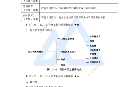 62.2025李昌春-名师精讲通关-第十二章（62）施工成本管理_2026年一级建造师_2026年一建公路_2025年一建公路SVIP_02-基础精讲✿高端面授✿深度强化_讲义