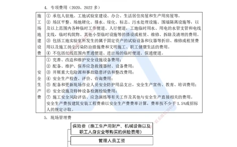 62.2025李昌春-名师精讲通关-第十二章（62）施工成本管理_2026年一级建造师_2026年一建公路_2025年一建公路SVIP_02-基础精讲✿高端面授✿深度强化_讲义
