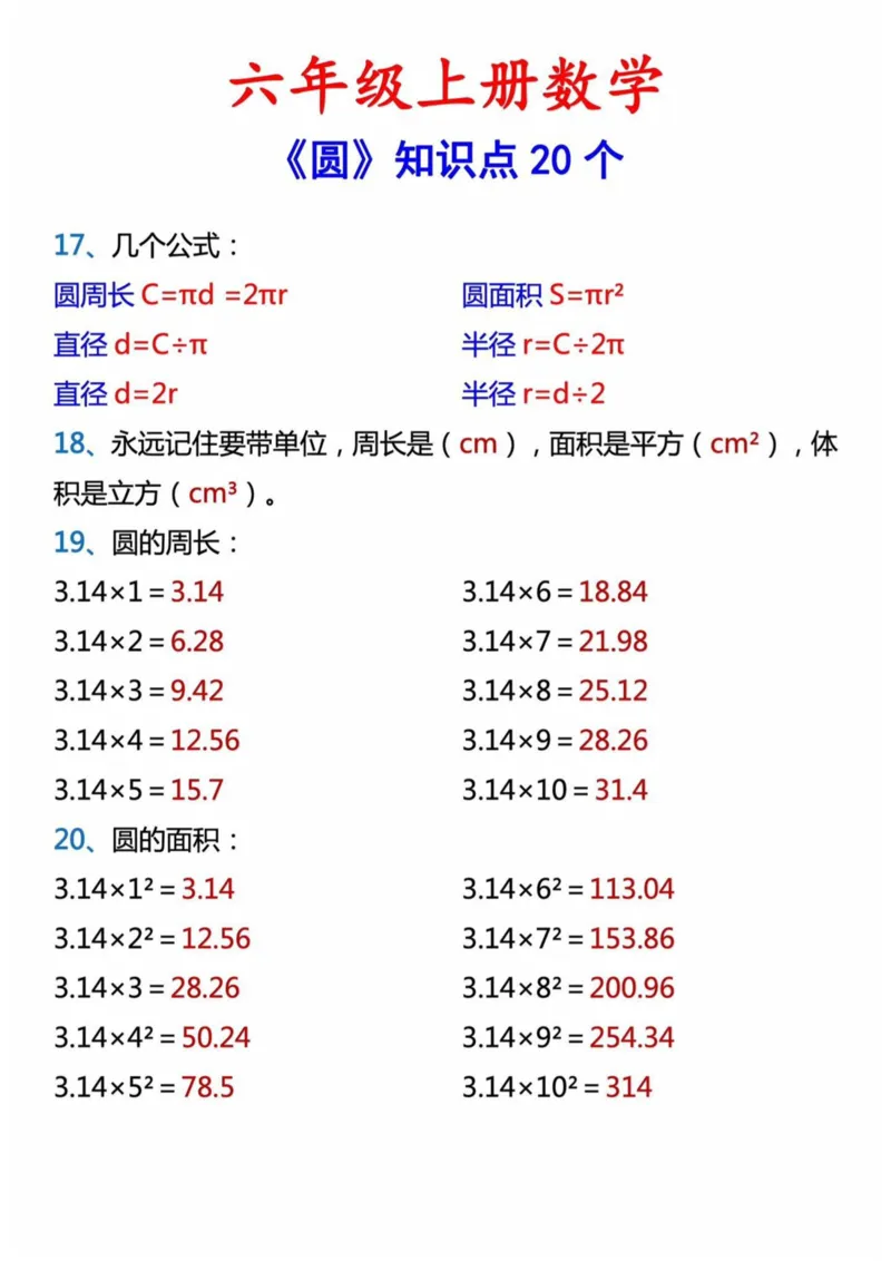 六年级上册数学圆的20个考点_6年级小红书最新热门资料(1)
