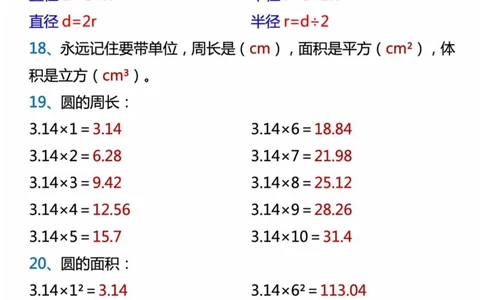 六年级上册数学圆的20个考点_6年级小红书最新热门资料(1)