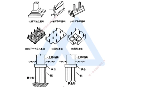 20.2025臧雪志-3D实景通关-第3章施工技术3.3地基基础-4混凝土基础_2026年一级建造师_2026年一建建筑_2025年一建建筑SVIP_02-基础精讲✿高端面授✿深度强化_讲义