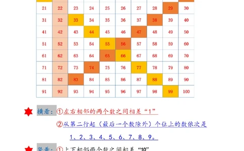 25一年级下册《百数表》专项练习_纯图版__一年级上下册资料_一年级下册小红书同款资料_一下数学