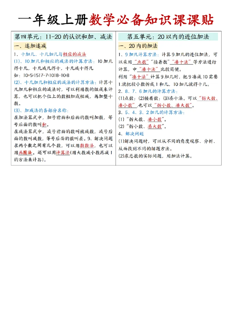 新一上人教版数学必备知识课课贴2（2页）_🍎⭐️期中知识汇总人教25年上册