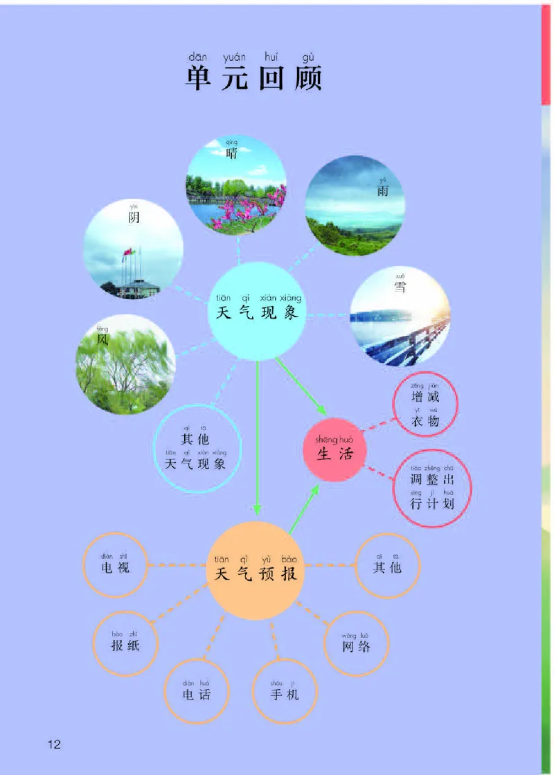 人教版2年级科学下册高清教材_全部版本&bull;小学科学电子课本_人教版小学科学电子课本