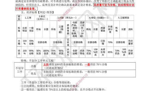 18.2025一建水利案例特训-第18讲-质量评定与工程验收1_2026年一级建造师_2026年一建水利_2025年一建水利SVIP_04-冲刺串讲✿考点强化✿小灶集训_07-水利《案例特训班》赵珊珊HQ