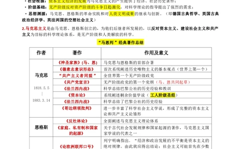 第一章马克思主义理论_军队文职(1)_02.公共课笔记+知识点等_基本知识_120页