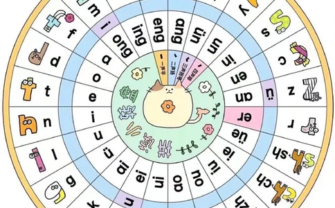 拼音转盘_拼音专项