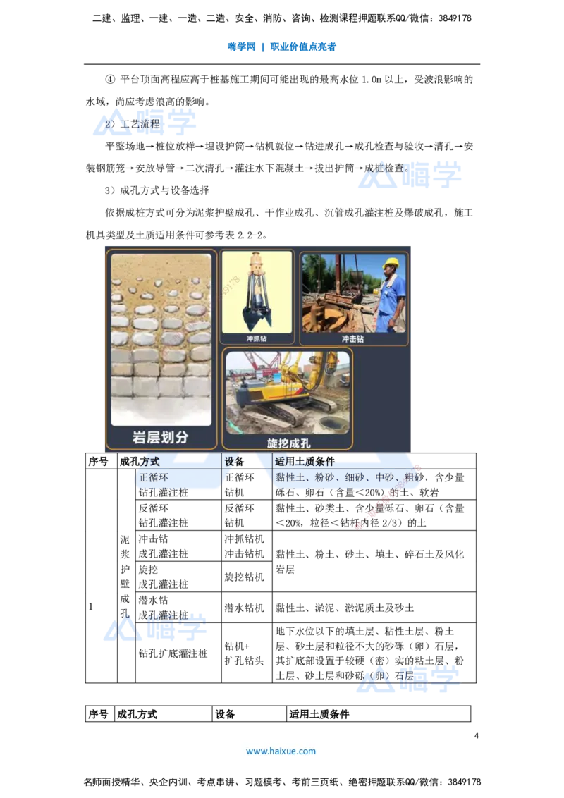 18.2025王欢-3D实景通关-专题二（6）桩基础施工方法与设备选择_2026年一级建造师_2026年一建市政_2025年一建市政SVIP_02-基础精讲✿高端面授✿深度强化_讲义