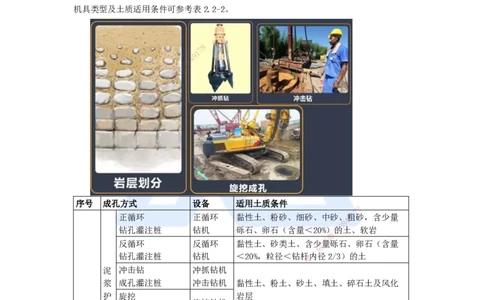 18.2025王欢-3D实景通关-专题二（6）桩基础施工方法与设备选择_2026年一级建造师_2026年一建市政_2025年一建市政SVIP_02-基础精讲✿高端面授✿深度强化_讲义