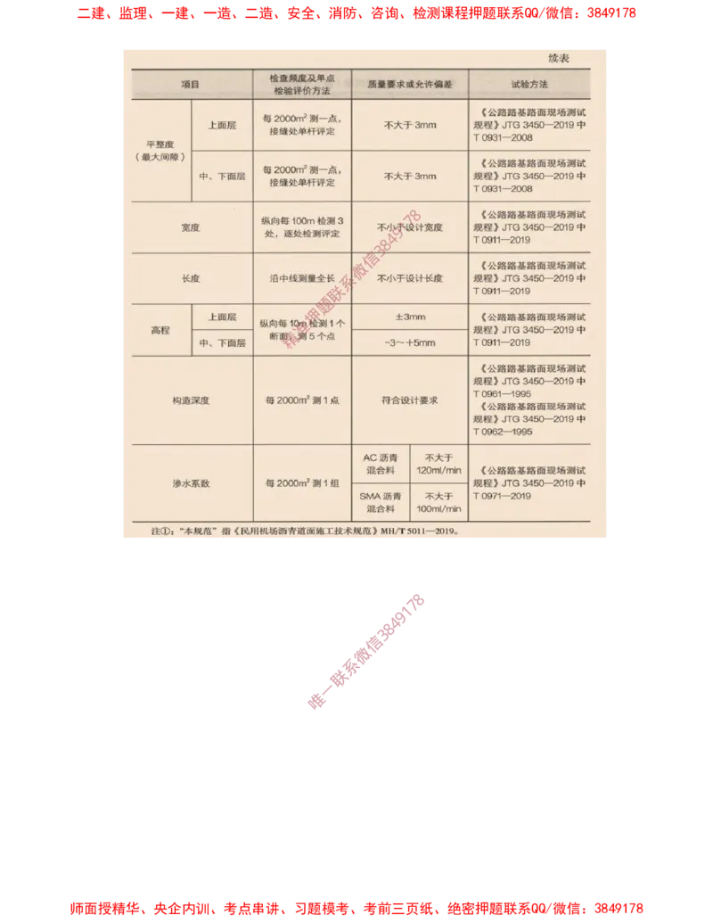 13.20-第2章-2.3-飞行区道面工程（八）_2026年一级建造师_2026年一建民航_2025年一建民航SVIP_02-基础精讲✿高端面授✿深度强化_11-民航《教材精讲班》高永志SMR_02.第二章