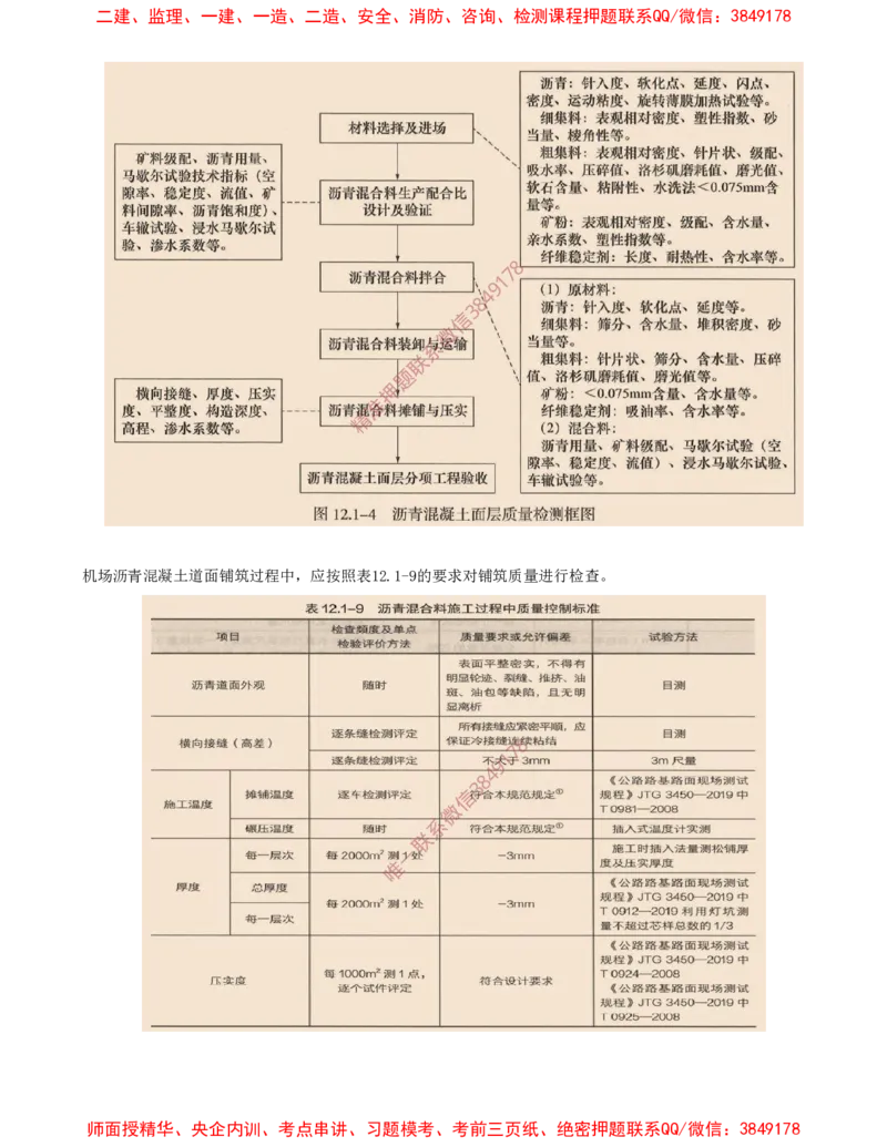 13.20-第2章-2.3-飞行区道面工程（八）_2026年一级建造师_2026年一建民航_2025年一建民航SVIP_02-基础精讲✿高端面授✿深度强化_11-民航《教材精讲班》高永志SMR_02.第二章