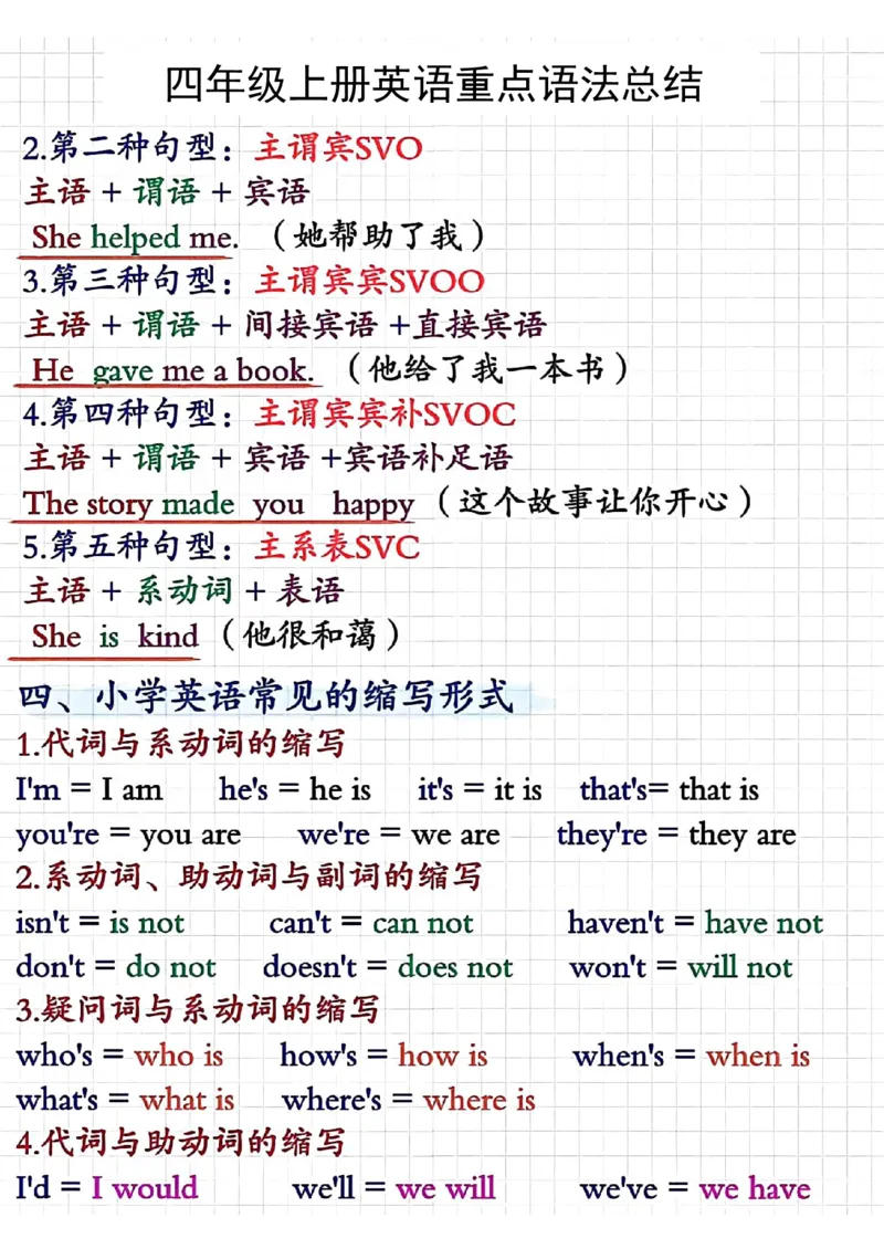 四年级上册英语重点语法总结_小学全网线上同款资料_14号文件4上5上语文数学课堂笔记_四年级手写笔记_四年级新增知识点(1)