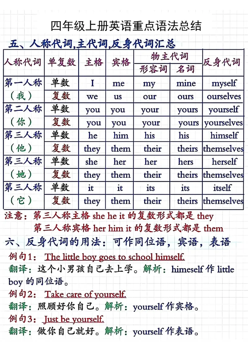 四年级上册英语重点语法总结_小学全网线上同款资料_14号文件4上5上语文数学课堂笔记_四年级手写笔记_四年级新增知识点(1)