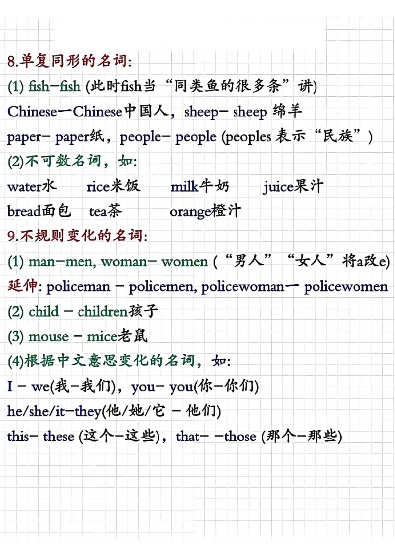 四年级上册英语重点语法总结_小学全网线上同款资料_14号文件4上5上语文数学课堂笔记_四年级手写笔记_四年级新增知识点(1)