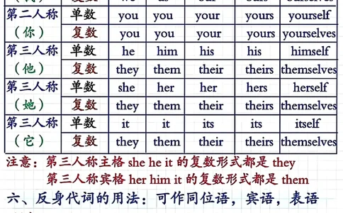 四年级上册英语重点语法总结_小学全网线上同款资料_14号文件4上5上语文数学课堂笔记_四年级手写笔记_四年级新增知识点(1)