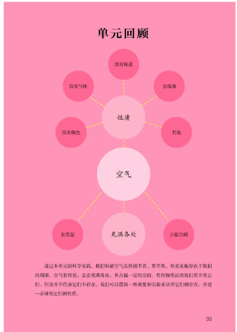 人教版3年级科学下册高清教材_全部版本&bull;小学科学电子课本_人教版小学科学电子课本