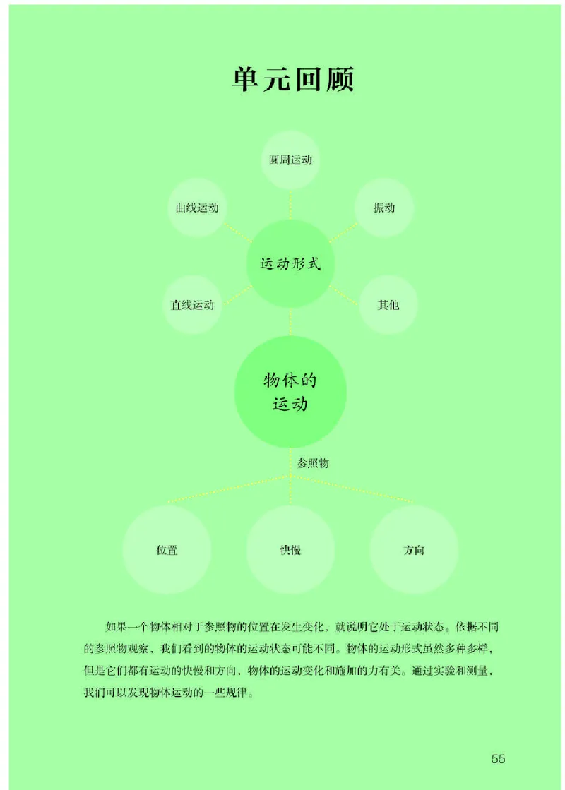 人教版3年级科学下册高清教材_全部版本&bull;小学科学电子课本_人教版小学科学电子课本