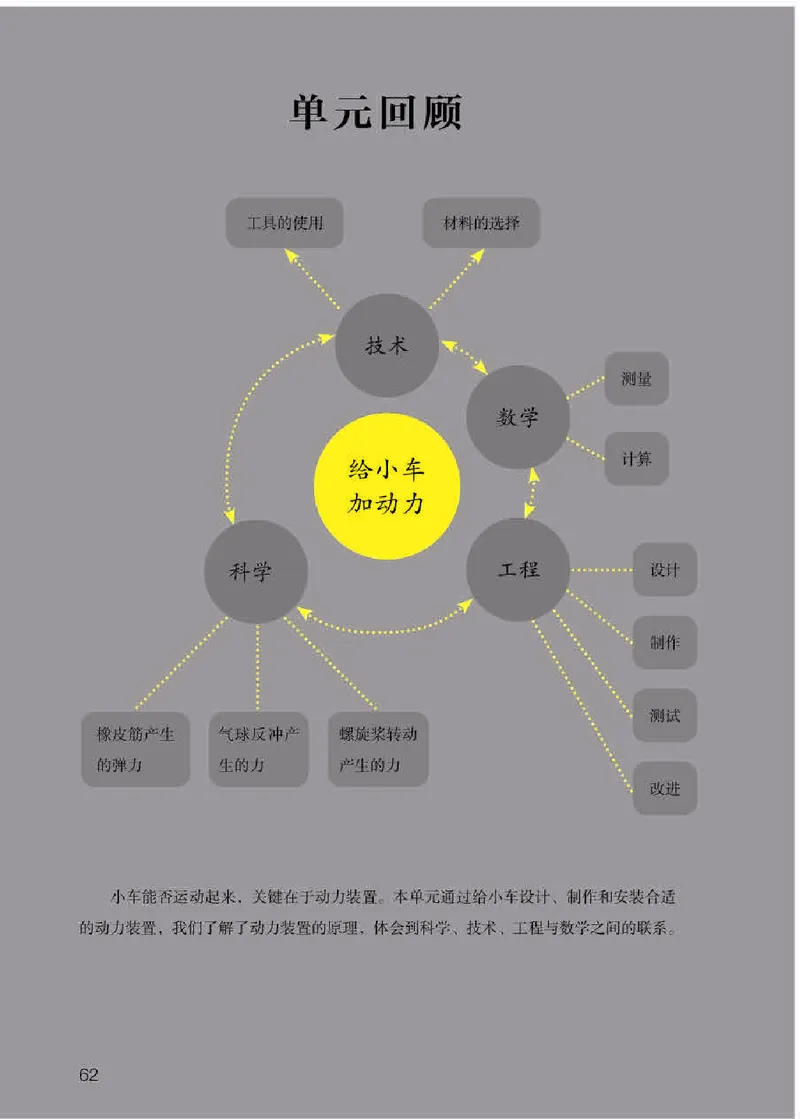 人教版3年级科学下册高清教材_全部版本&bull;小学科学电子课本_人教版小学科学电子课本