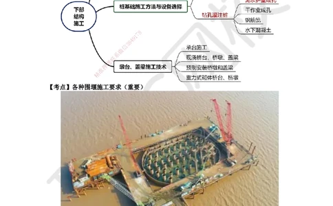 17.第17讲-22各类围堰施工要求_2026年一级建造师_2026年一建市政_2025年一建市政SVIP_02-基础精讲✿高端面授✿深度强化_24-市政《考点精讲班》董雨佳、李莹、裴彪HQ推荐_李莹