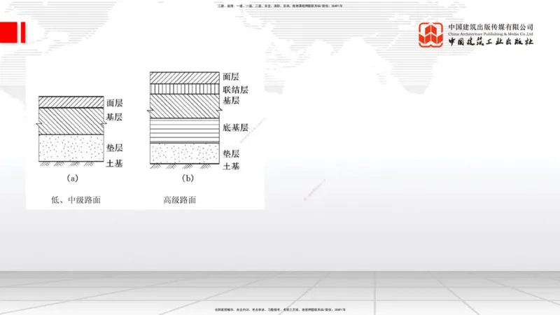 A10节：1.3.1路基地下水排水设置与施工（下）-2.1.1路面基层（底基层）用料要求（上）12.12_2026年一级建造师_2026年一建公路_2025年一建公路SVIP_02-基础精讲✿高端面授✿深度强化_讲义