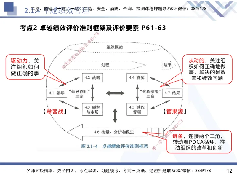 02.2025黄雨诗-核心考点速记-管理2_2026年一级建造师_2026年一建管理_2025年一建管理SVIP_02-基础精讲✿高端面授✿深度强化_33-管理《核心考点速记》黄雨诗HX_讲义