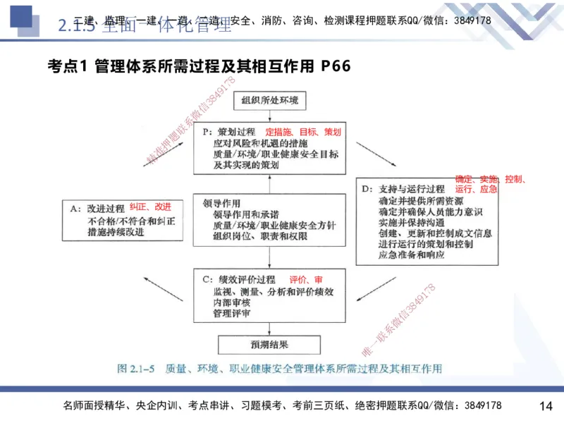 02.2025黄雨诗-核心考点速记-管理2_2026年一级建造师_2026年一建管理_2025年一建管理SVIP_02-基础精讲✿高端面授✿深度强化_33-管理《核心考点速记》黄雨诗HX_讲义