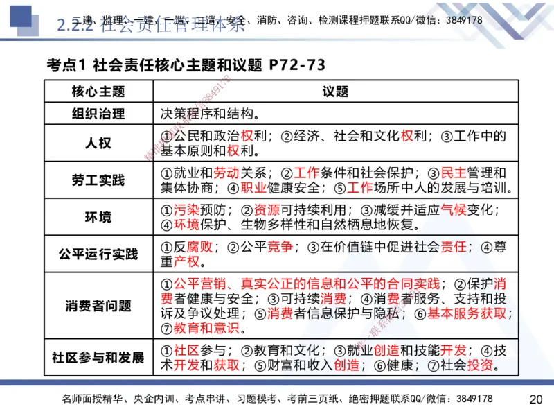 02.2025黄雨诗-核心考点速记-管理2_2026年一级建造师_2026年一建管理_2025年一建管理SVIP_02-基础精讲✿高端面授✿深度强化_33-管理《核心考点速记》黄雨诗HX_讲义