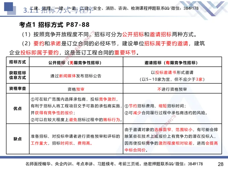 02.2025黄雨诗-核心考点速记-管理2_2026年一级建造师_2026年一建管理_2025年一建管理SVIP_02-基础精讲✿高端面授✿深度强化_33-管理《核心考点速记》黄雨诗HX_讲义