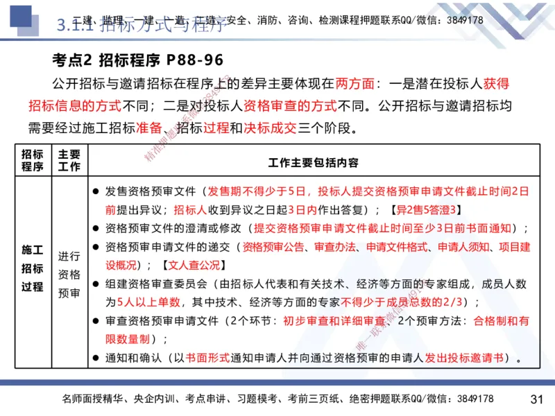 02.2025黄雨诗-核心考点速记-管理2_2026年一级建造师_2026年一建管理_2025年一建管理SVIP_02-基础精讲✿高端面授✿深度强化_33-管理《核心考点速记》黄雨诗HX_讲义